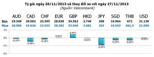 Vàng “dắt tay” đô xuống giá ảnh 3